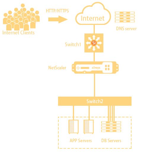 某拍卖公司NetScaler应用安全.jpg