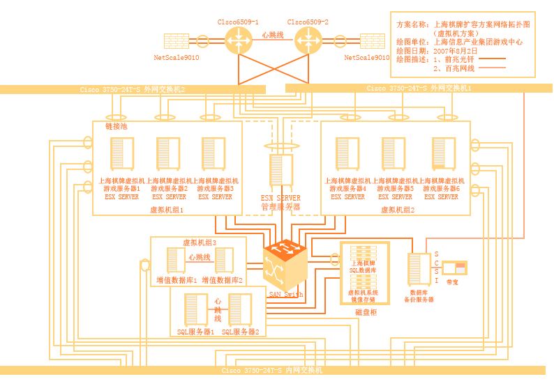 上海电信游戏中心NetScaler负载均衡.jpg