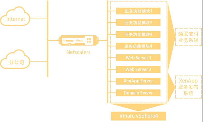 通联支付NetScaler应用交付.jpg