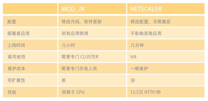 通联支付NetScaler应用交付-01.jpg