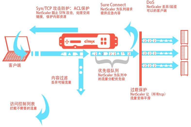 WEB 应用优化-删减版-01.jpg