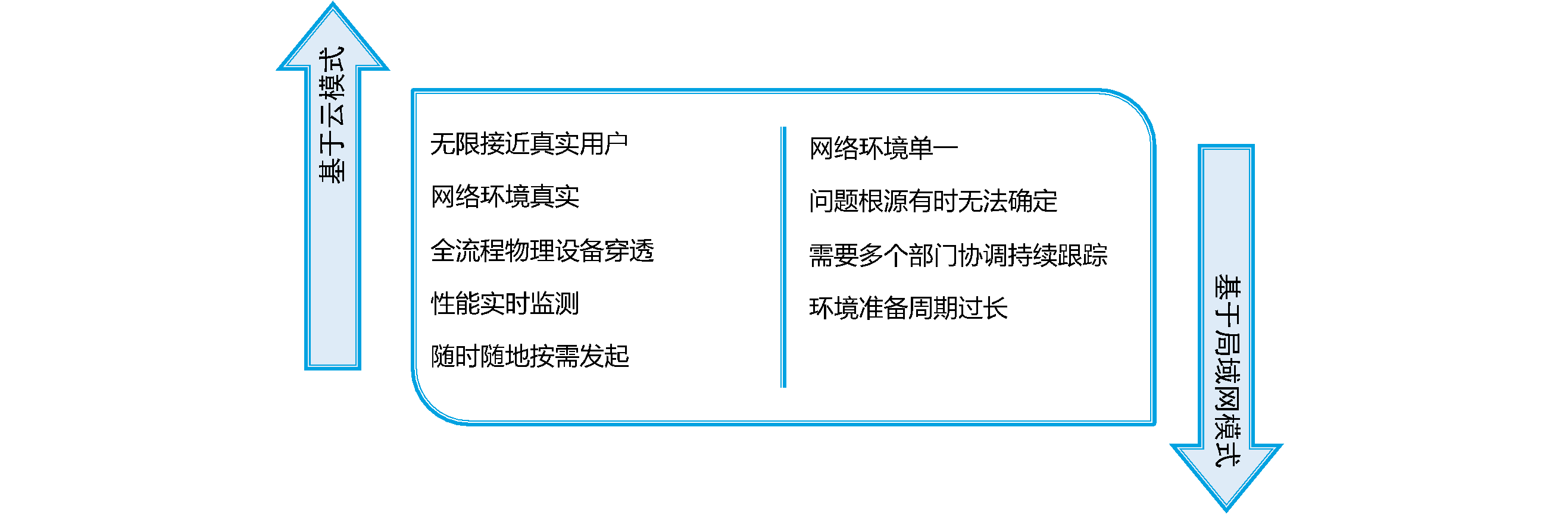 全场景模拟测试方案 2.png