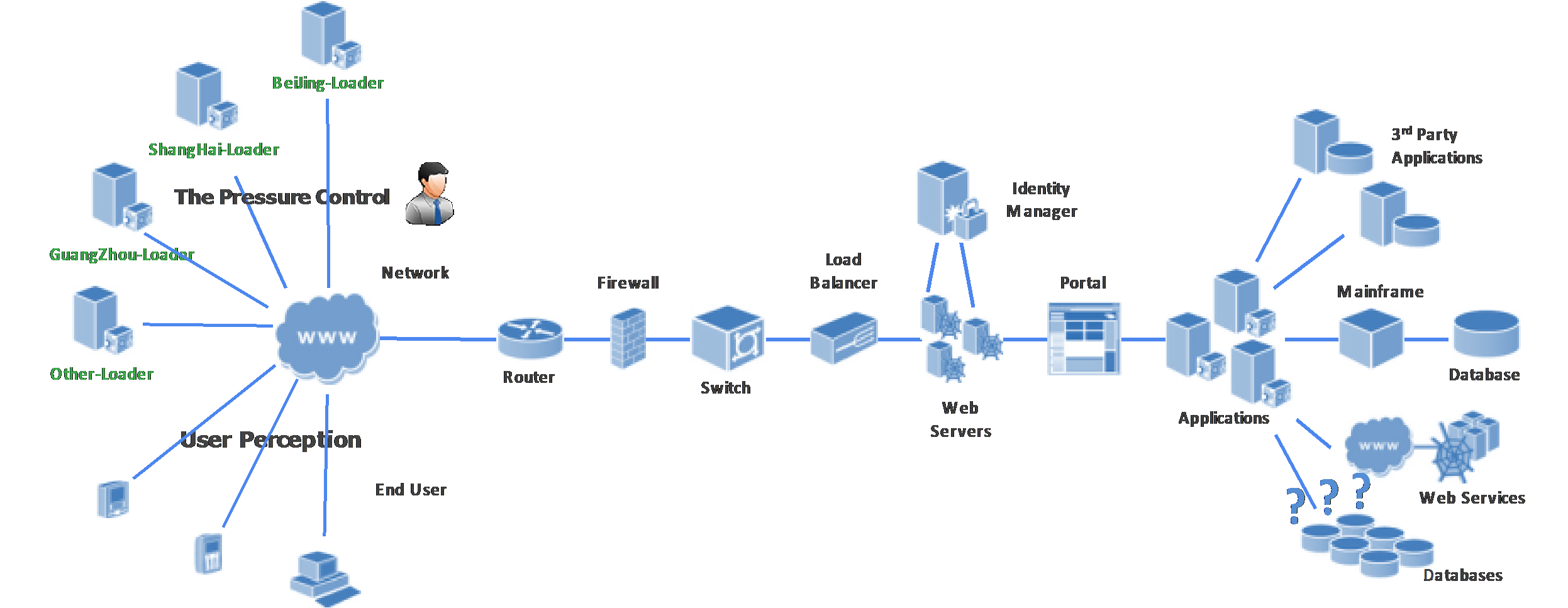 全场景模拟测试方案 3.png