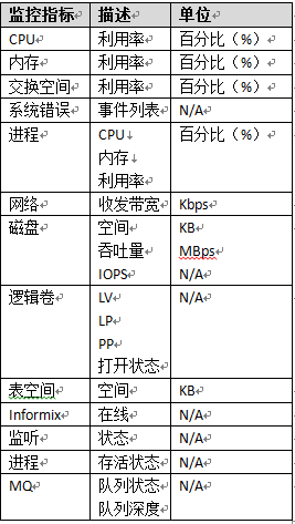 运维监控平台介绍 8.png