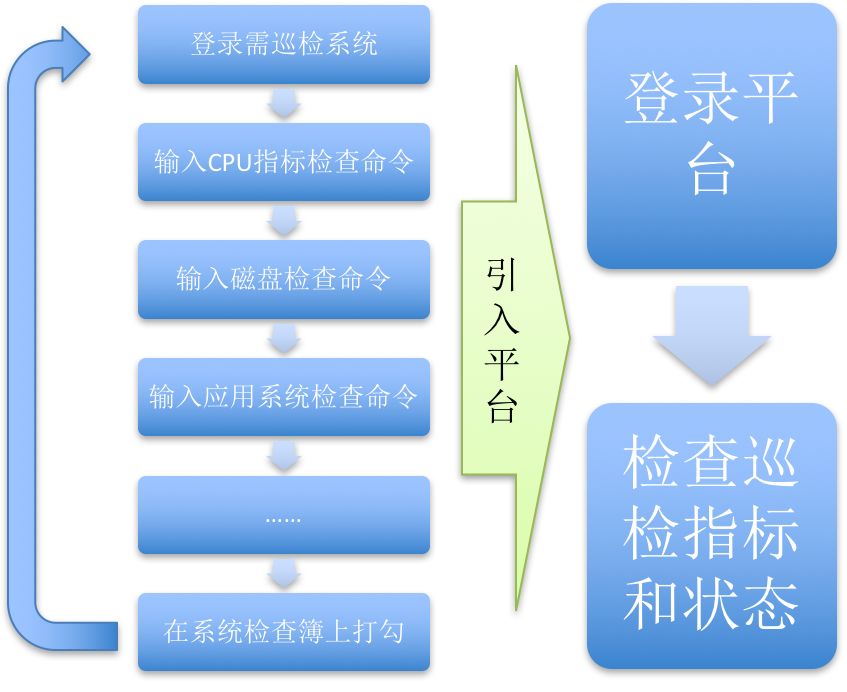 运维监控平台介绍 11.png