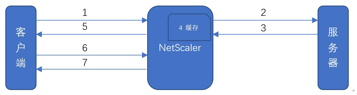 应用优化解决方案 5.jpg