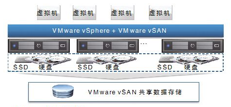 软件定义数据中心 4.png