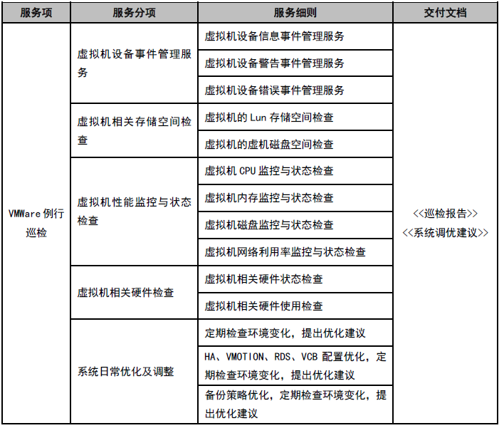 日常巡检、电话支持 1.PNG