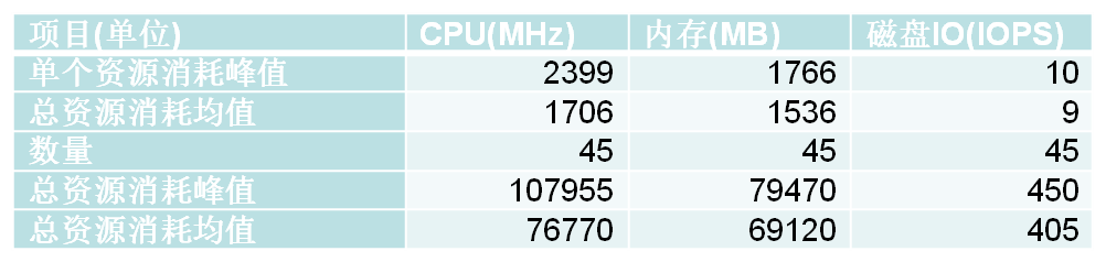 架构和性能优化 1.png