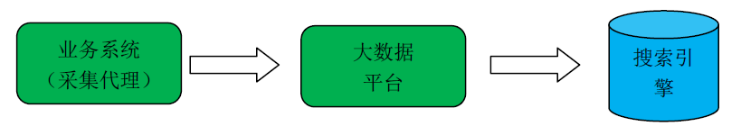 数据采集解决方案 1.png