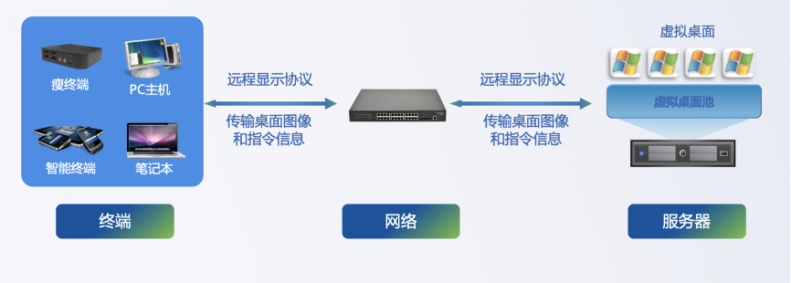虚拟桌面解决方案.png