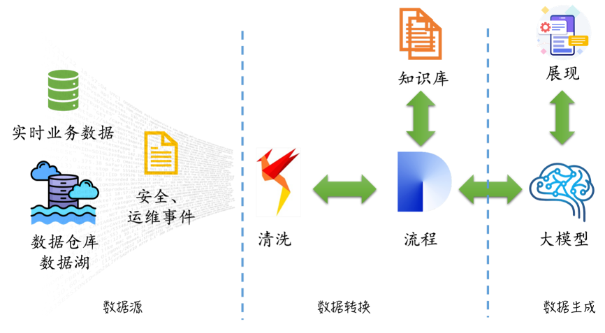 1753346143169023.png 数智融合方案.png