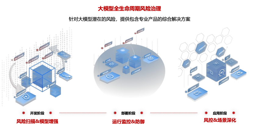大模型风险治理.png