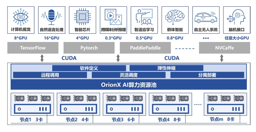 1753345449655596.png 算力融合与池化.png