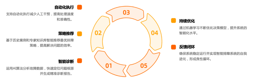 结合知识的智能排障2.png