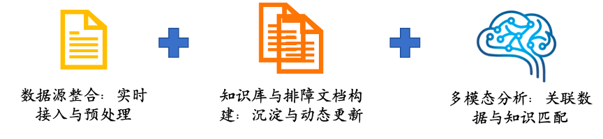 结合知识的智能排障1.png