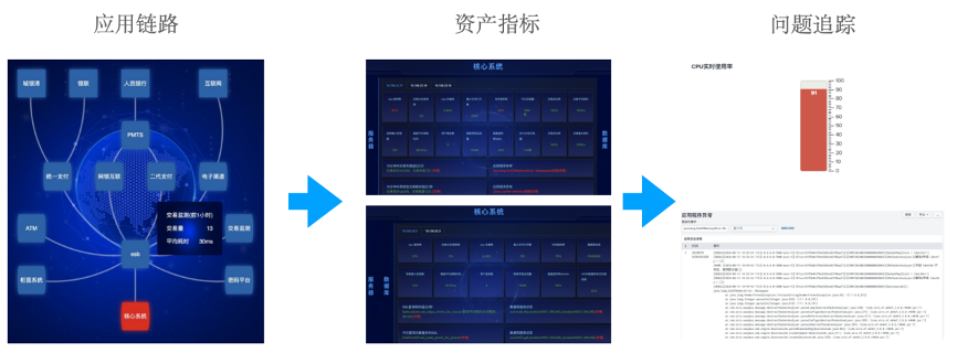 应用全视角管理2.png