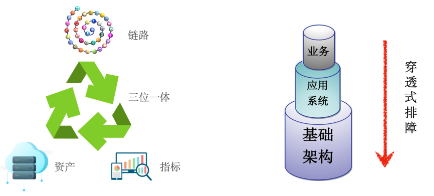 应用全视角管理3.png