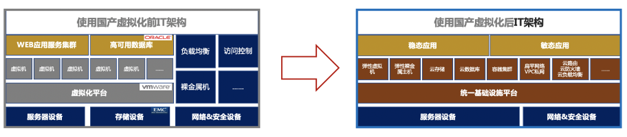 1753341028264442.png 虚拟化平台2.png