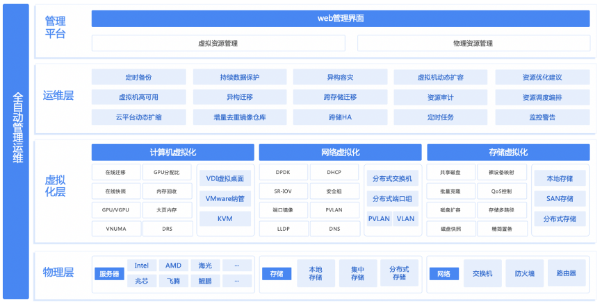 1753341005109533.png 虚拟化平台1.png