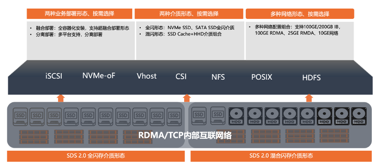1753340824435033.png 分布式存储.png