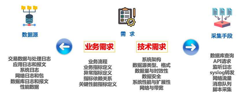 1753350597120860.png 某银行数字化驱动的银行全链路交易追踪探索1.png