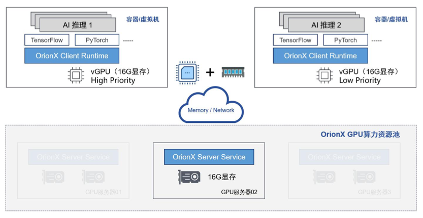 1753350716128689.png 某运营商叠加多个大模型推理.png